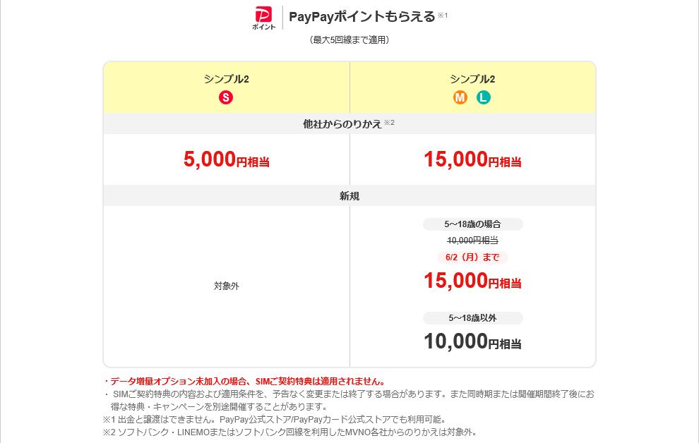 SIMご契約特典_202505