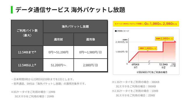 世界対応ケータイ（国際ローミング）｜サービス<