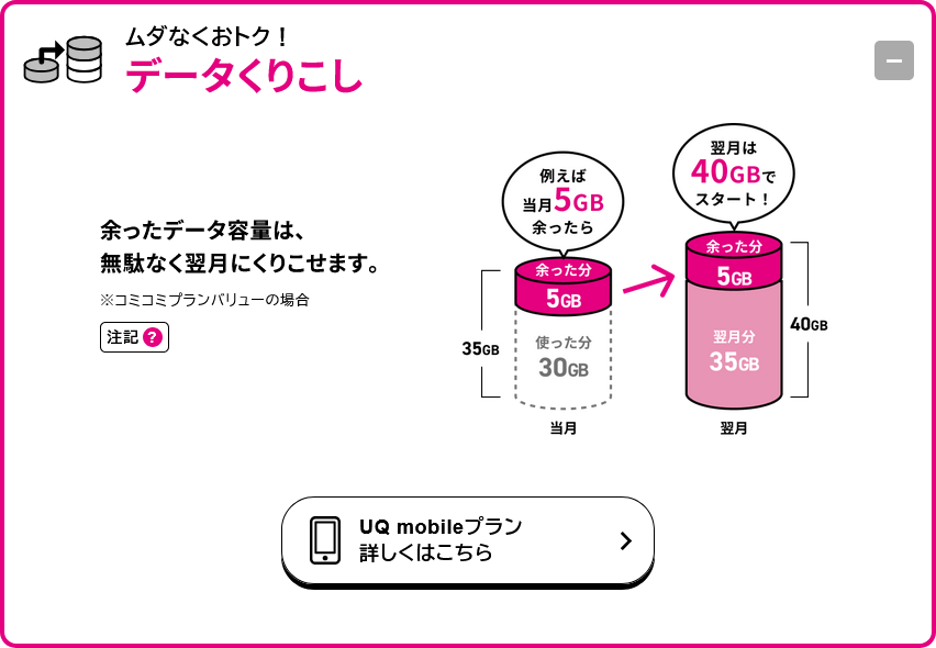 データ繰り越しについて_202506