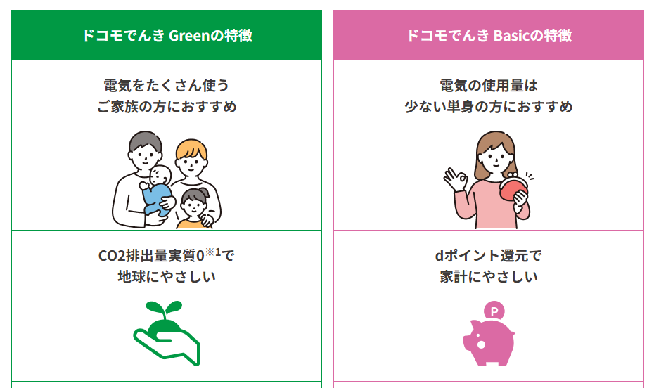 ドコモでんき 料金プラン