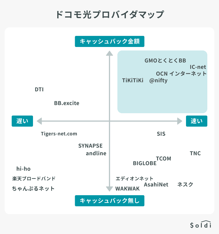 ドコモ光プロバイダマップ
