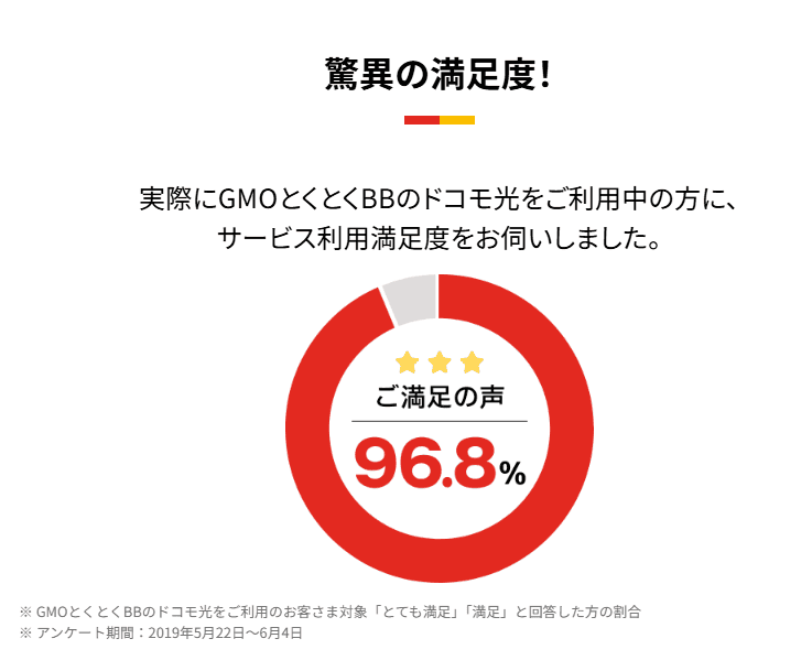 ドコモ光xGMOとくとくBB光の満足度