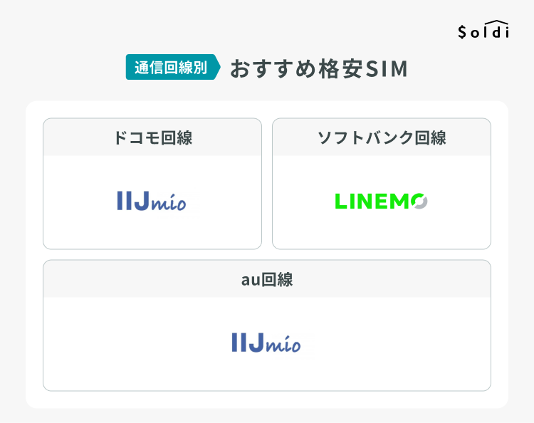 通信回線別のおすすめ格安スマホ
