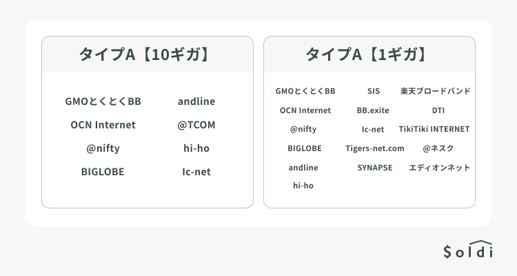 ドコモ光 プロバイダ タイプA
