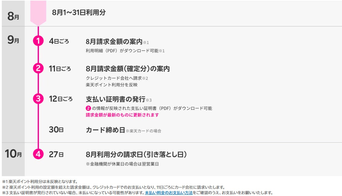 請求金額の確定とお支払いまでの流れ2508