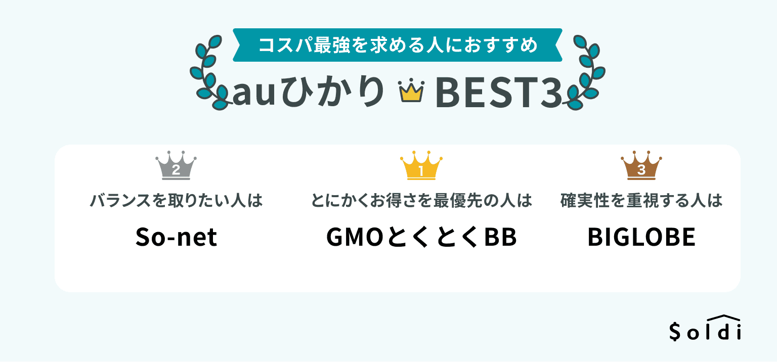 auひかりプロバイダBEST3
