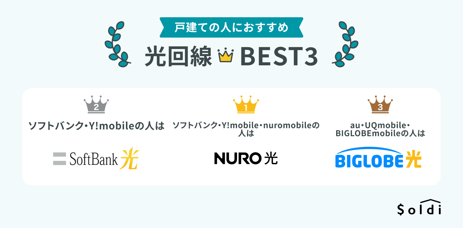 戸建ての人におすすめ光回線ベスト3