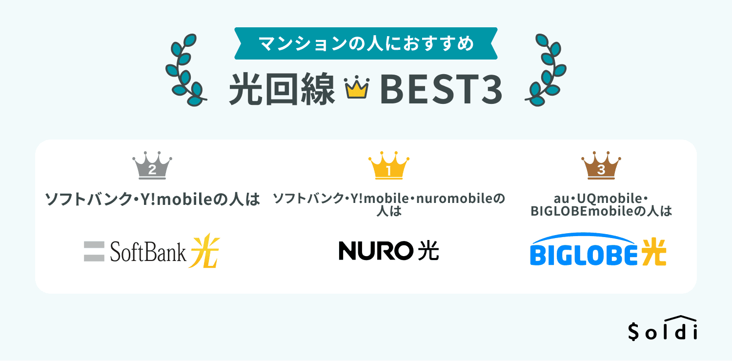 マンションの人におすすめ光回線ベスト3