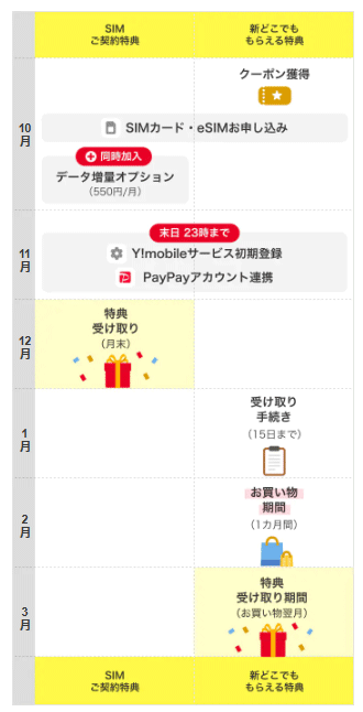 クーポン獲得スケジュール