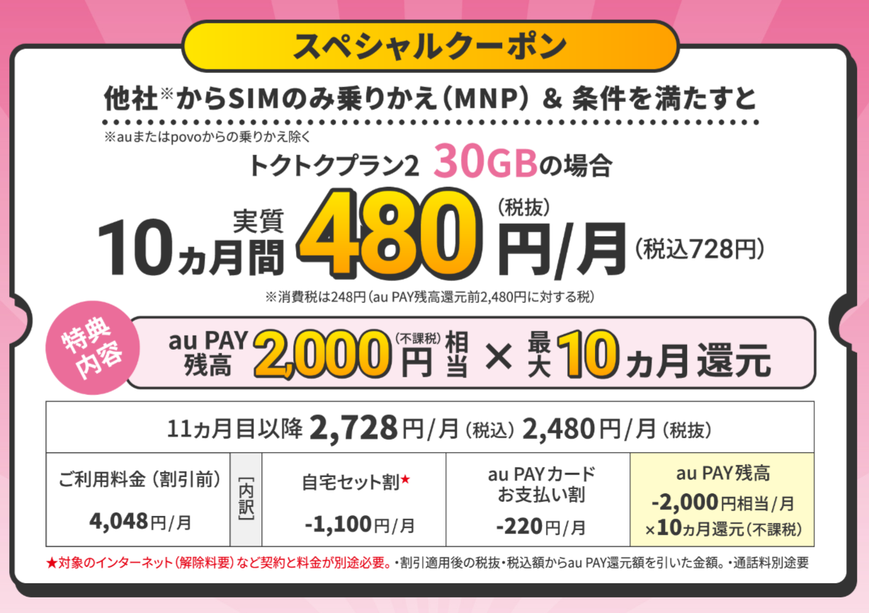 UQmobile×当社Soldiサイトコラボキャンペーン