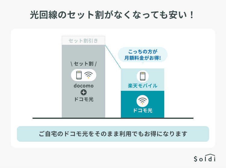 ドコモ光のセット割引がなくなってもお得