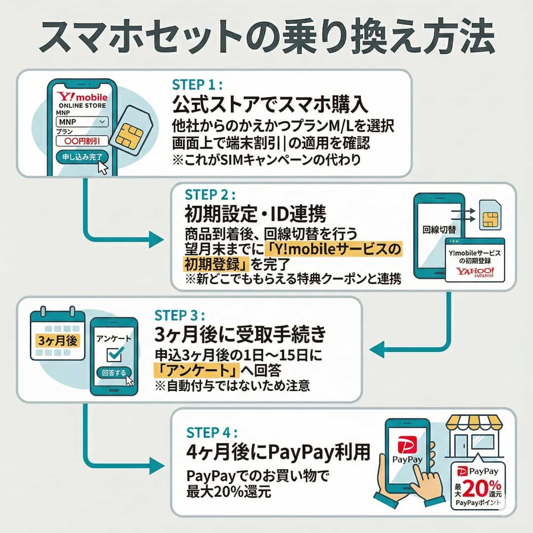 スマホセットの乗り換え方法