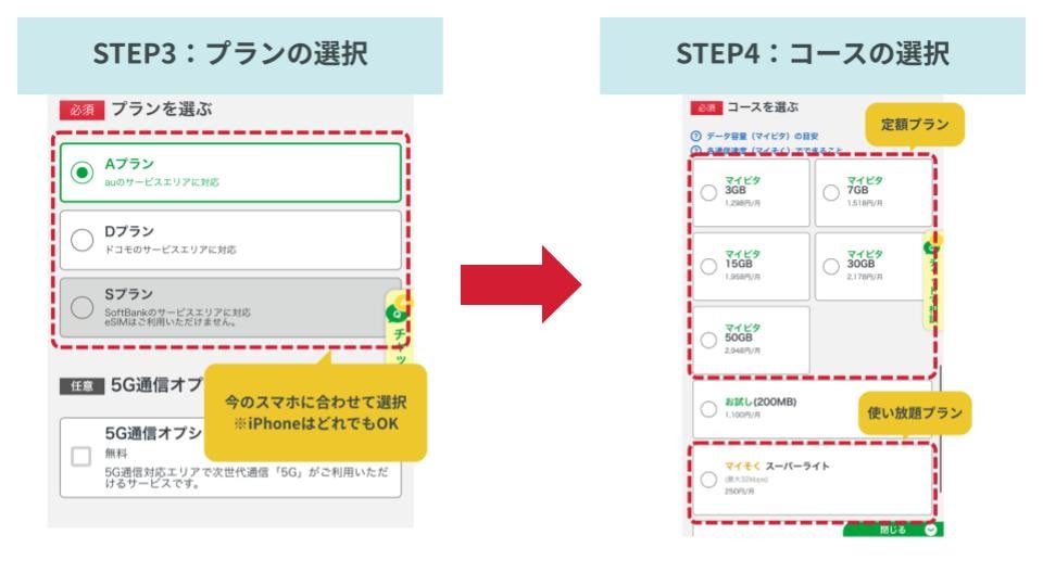 マイネオ申込方法ステップ3,4