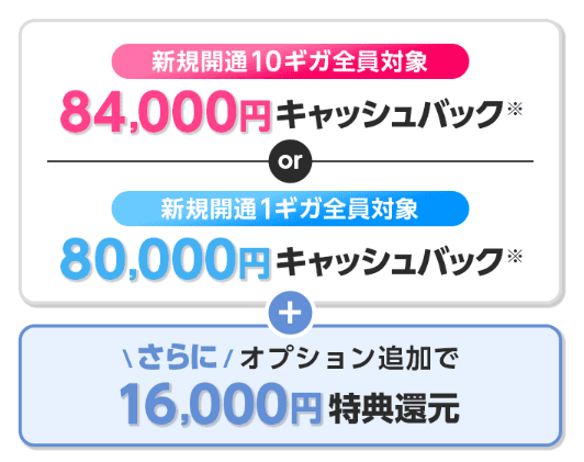 GMOとくとくBBドコモ光の春トクキャンペーンのキャッシュバック内訳