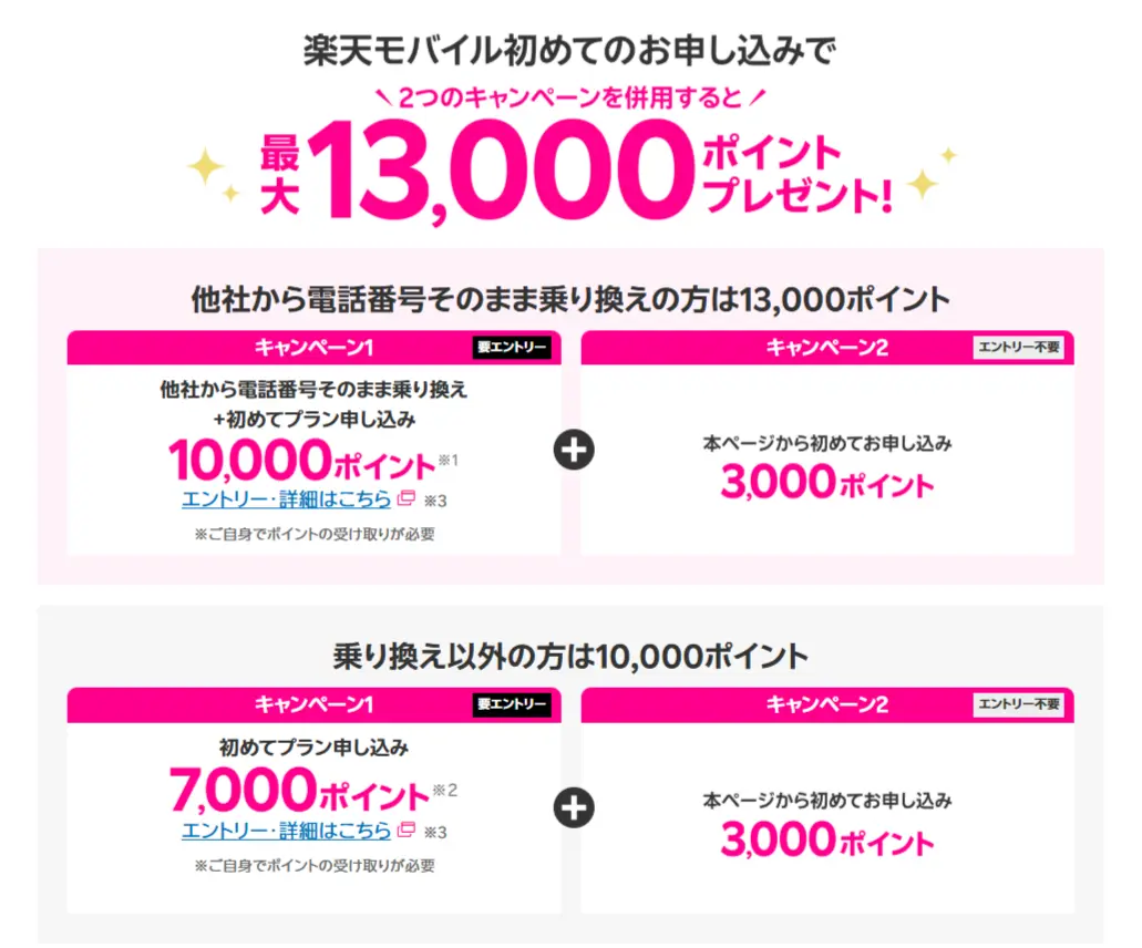 楽天モバイルのはじめて申込で最大13,000ポイント還元