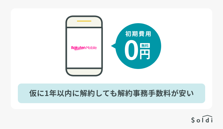 楽天モバイルは契約事務手数料が0円