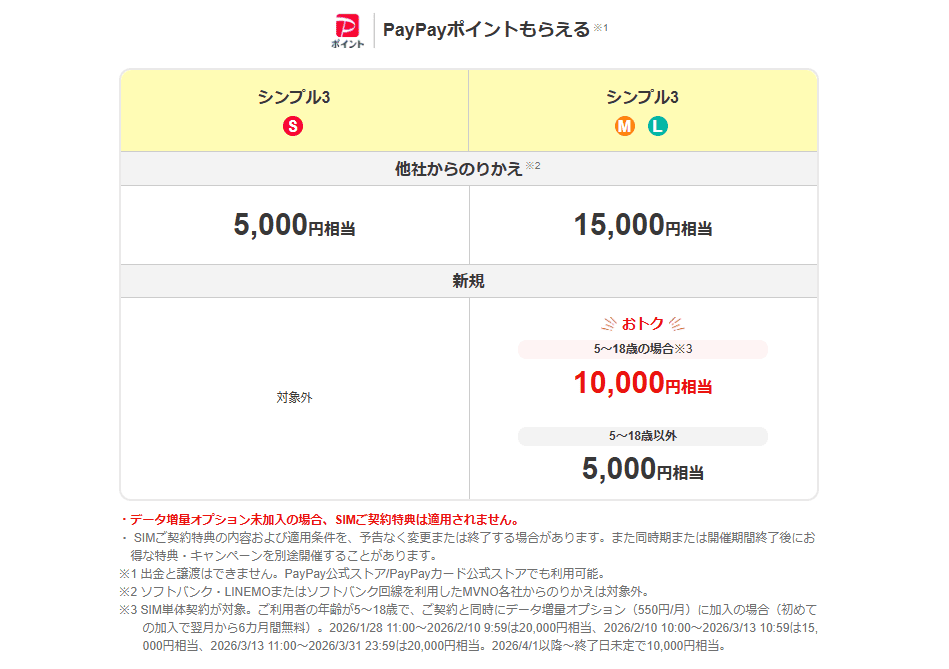 SIMご契約特典