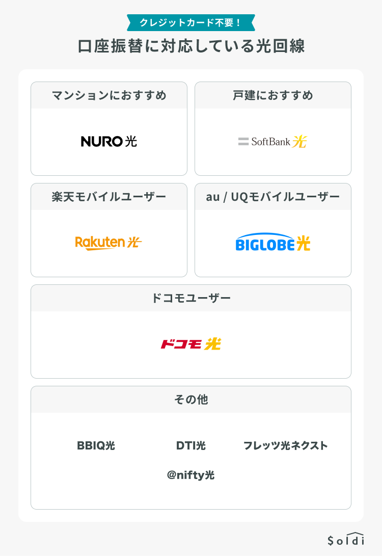 口座振替に対応している光回線