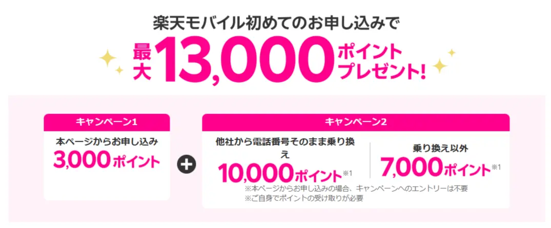 楽天モバイルのはじめて申込で最大13,000ポイント還元