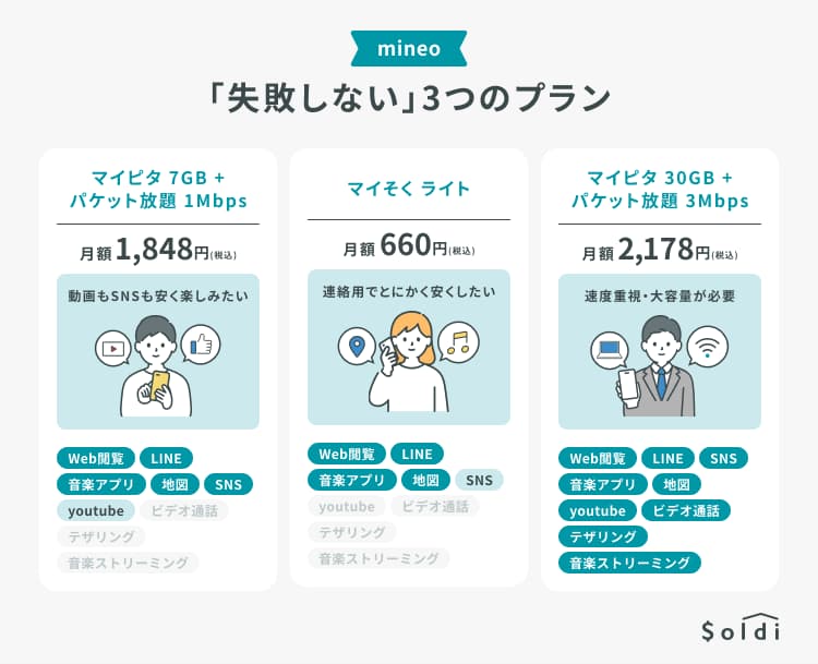 mineo失敗しない3つのプラン