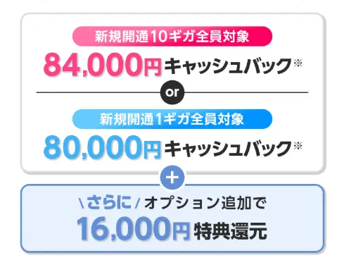 GMOとくとくBBドコモ光のトクトクキャンペーンのキャッシュバック内訳