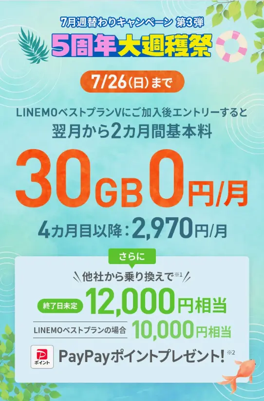 LINEMO週穫祭