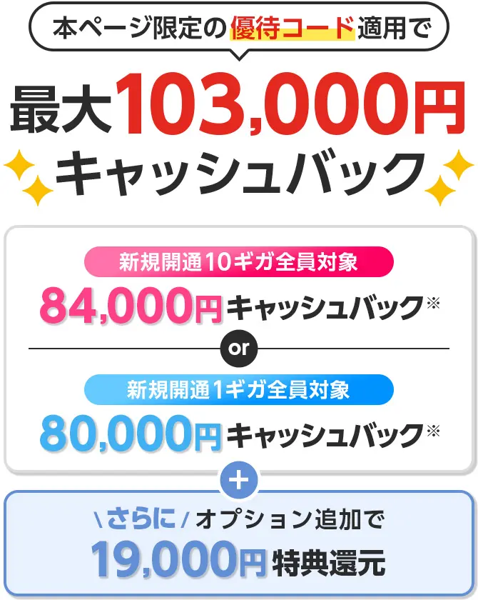 GMOとくとくBBドコモ光のトクトクキャンペーンのキャッシュバック内訳