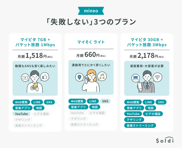 mineo失敗しない3つのプラン