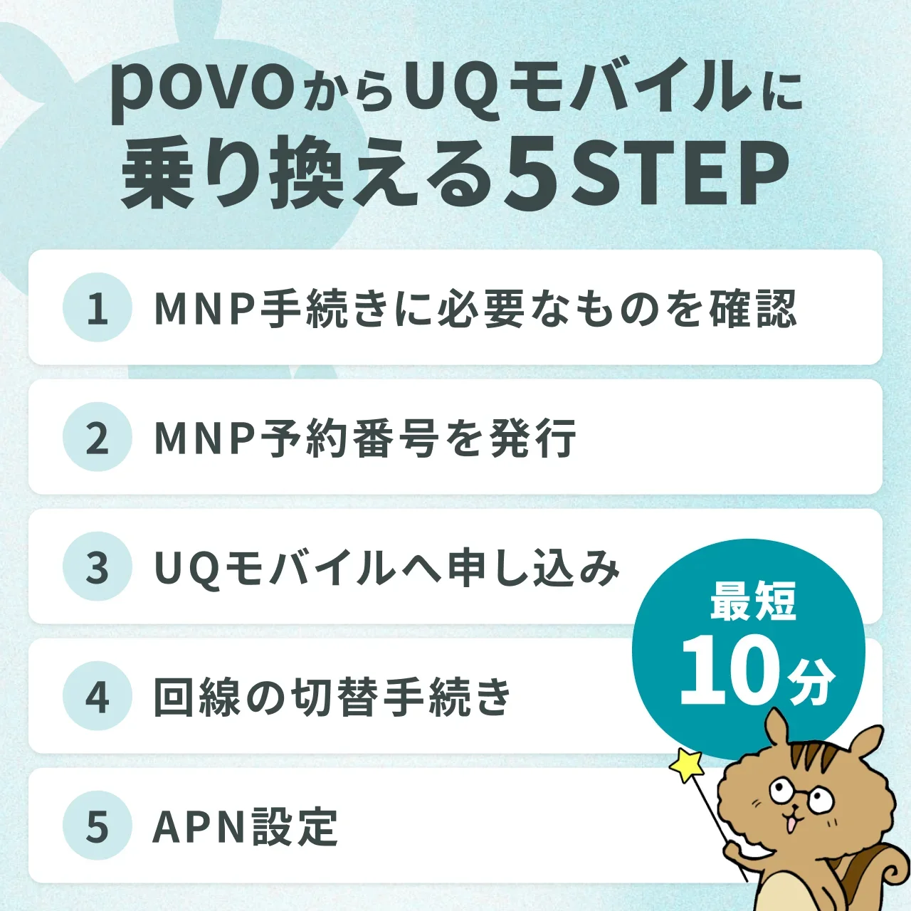 povoからUQモバイルに乗り換える5STEP