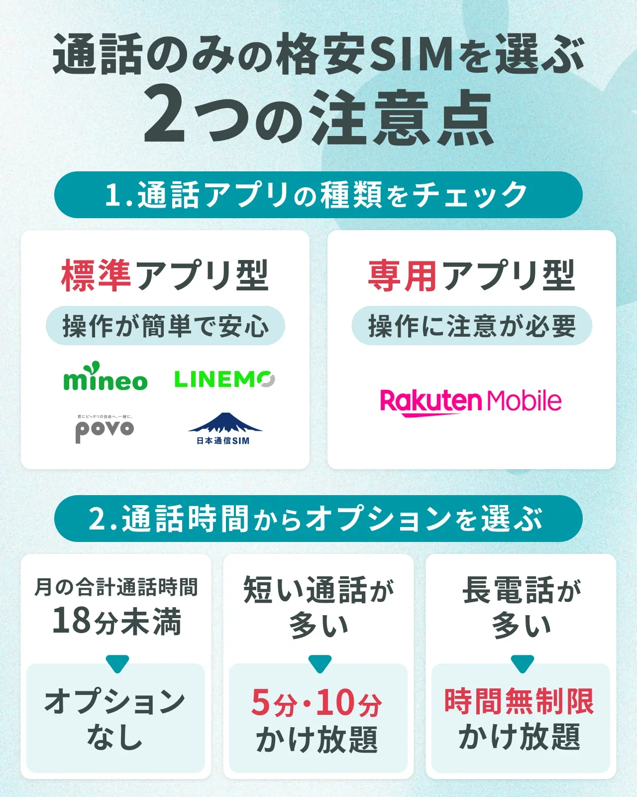 通話のみの格安SIMを選ぶ2つの注意点