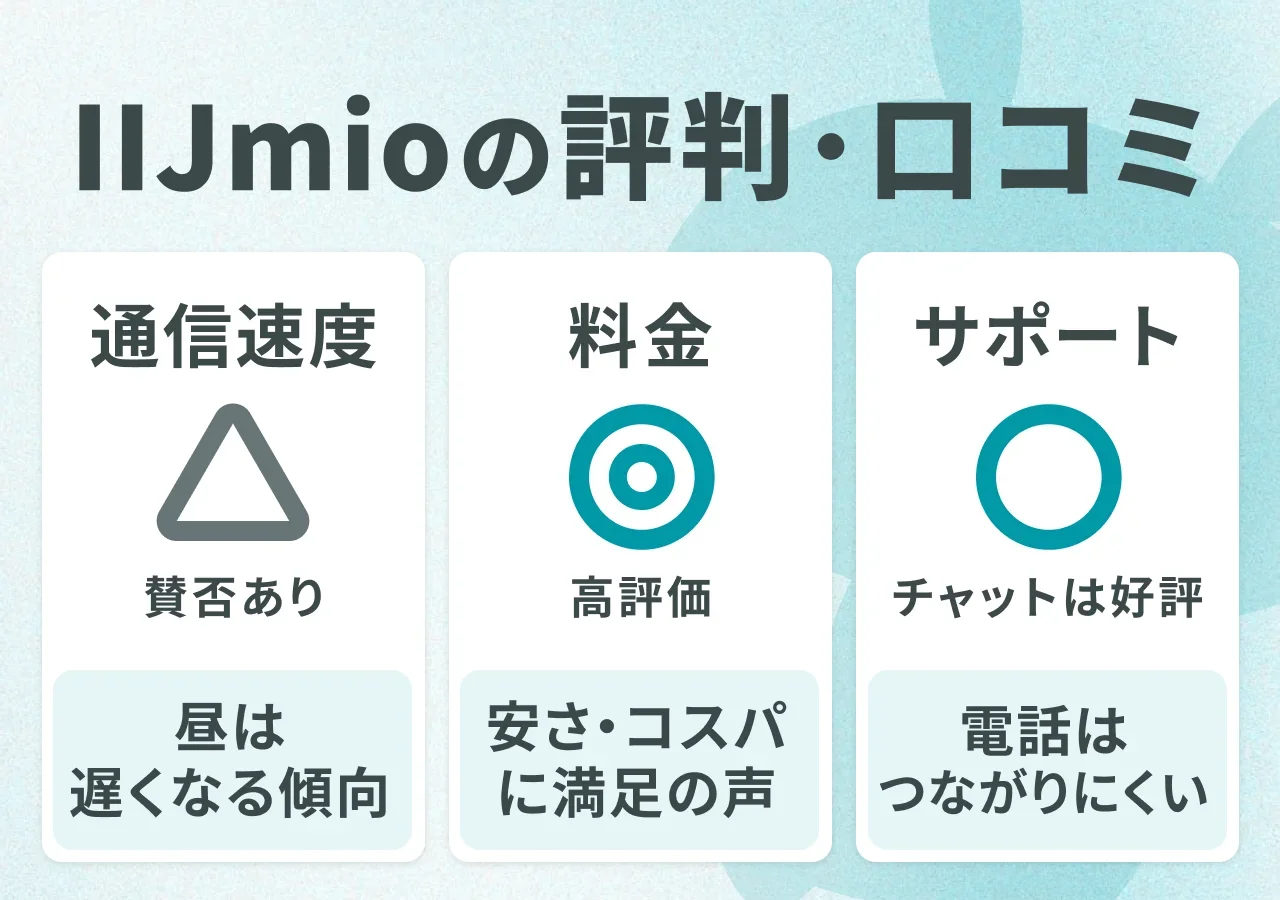 IIJmioの評判・口コミ