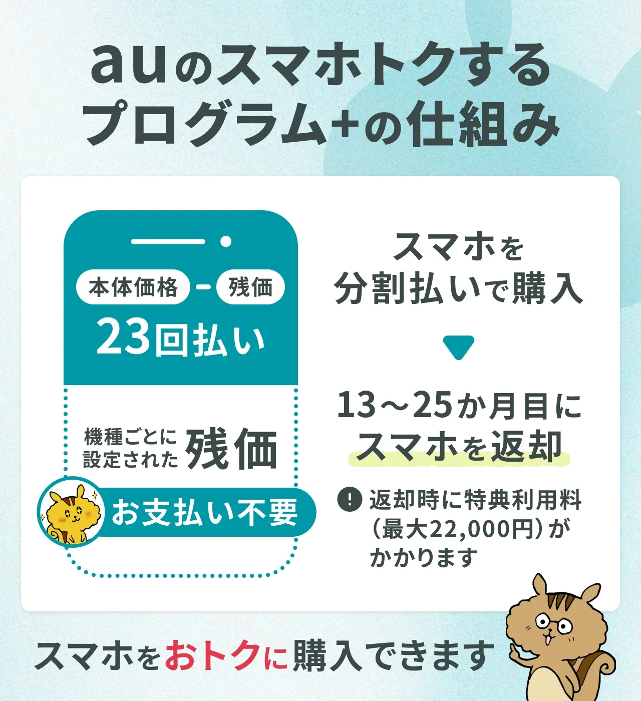 auスマホトクするプログラム+の仕組み