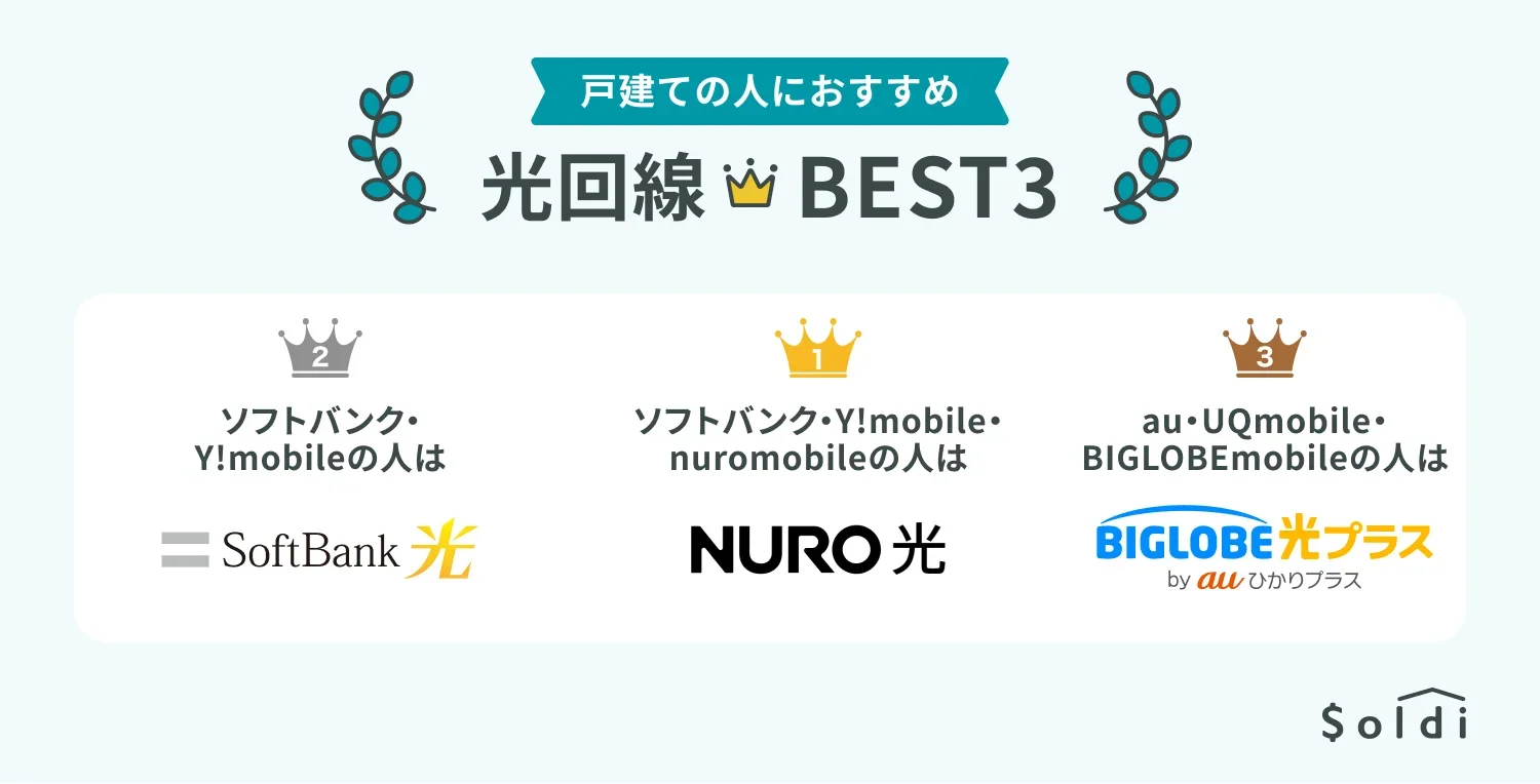 戸建ての人におすすめ光回線ベスト3