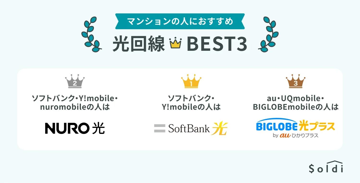 マンションの人におすすめ光回線ベスト3