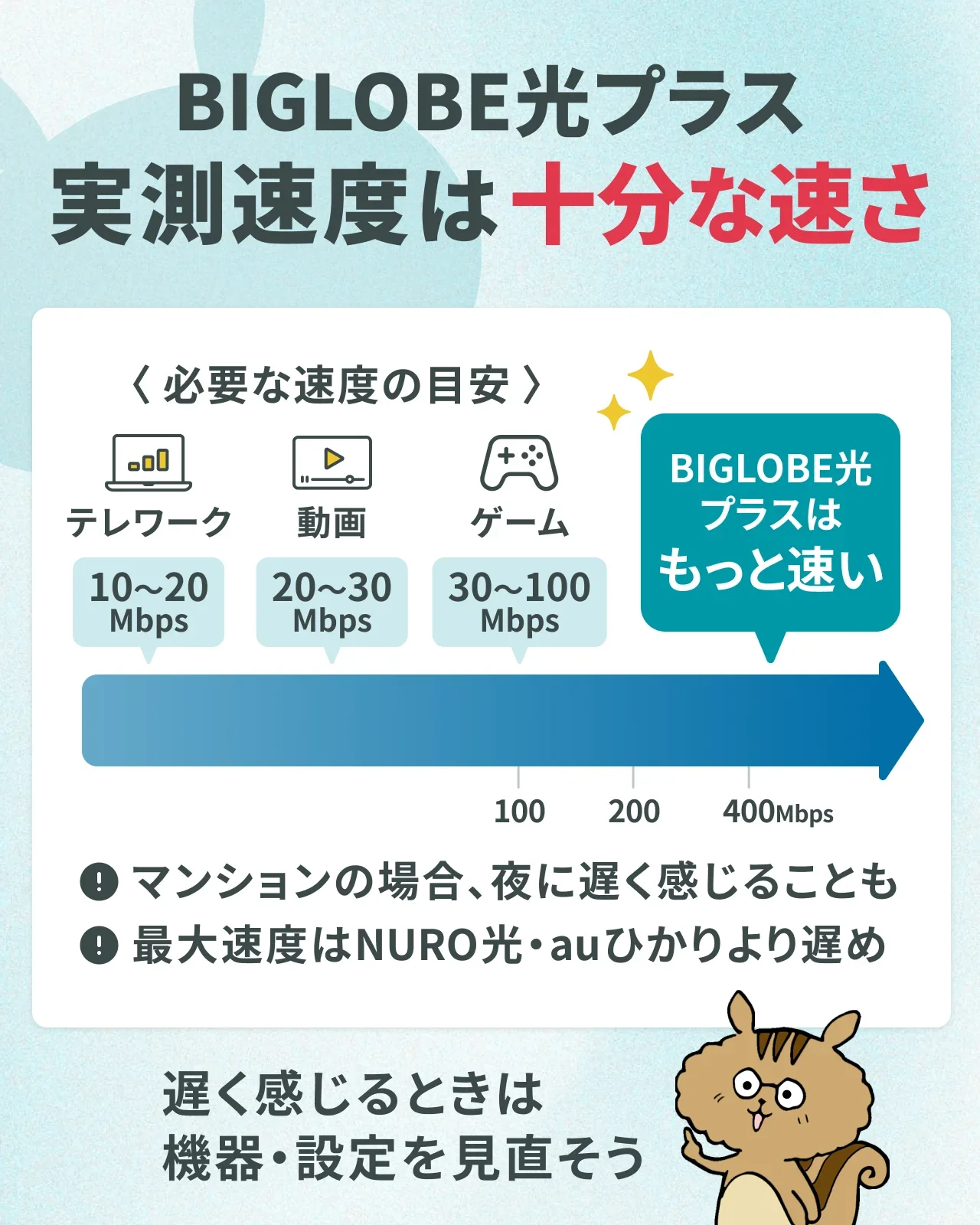 BIGLOBE光プラス,実測速度は十分な速さ