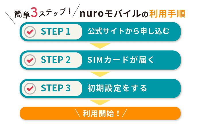 nuroモバイルの利用開始手順