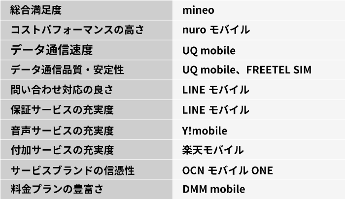 U-mobile 解約