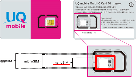 UQmobile「お客様サポート：製品サポートナビ（機種別の各種設定方法SIMカード設定」