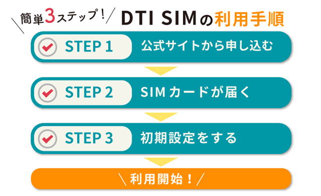 簡単3ステップ！DTI SIMの利用手順