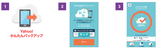 Y!mobile「ワイモバイルスマホ初期設定方法Androidかんたんバックアップ」③