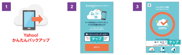 Y!mobile「よくあるご質問 購入時に戻す」①