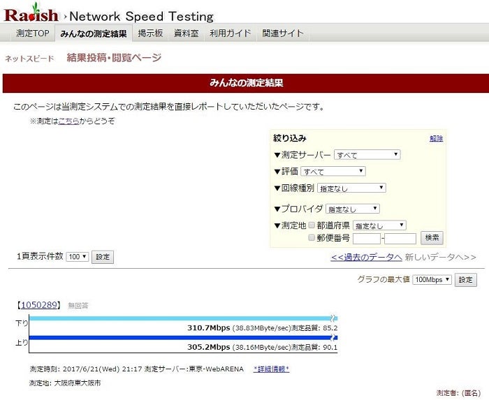Radish Network Speed Testing「みんなの測定結果」