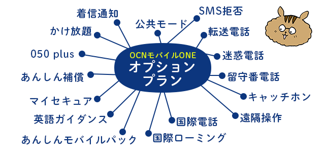 OCNモバイルONEのオプションプラン