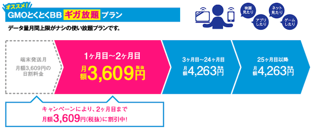 GMOとくとくBB「大人気！高額キャッシュバックキャンペーン」
