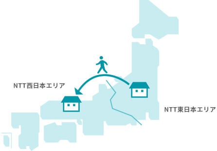 引っ越し先がNTT西日本エリアと東日本エリアをまたぐ場合のイメージ