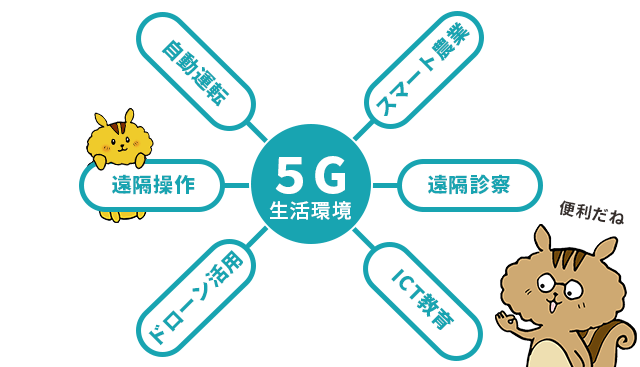 5Gのある未来はどう発展する？