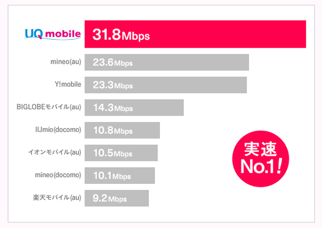 Mineoは本当に遅いの 速度が落ちる原因と改善策を徹底解説 インターネット 格安simのソルディ